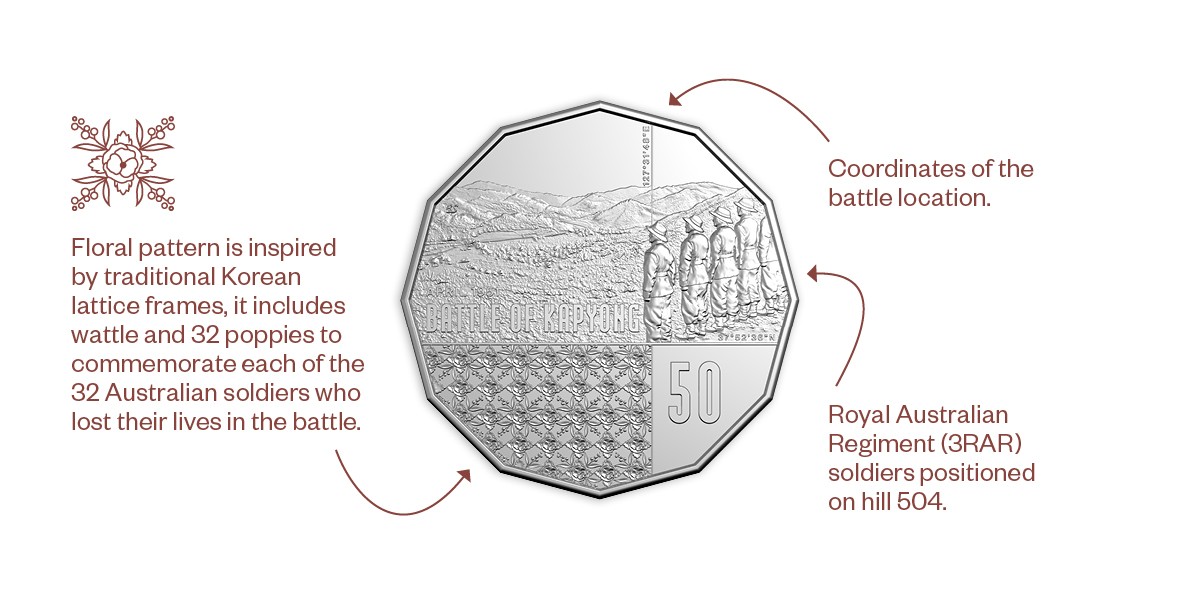 50c Coin design features, including lattice poppy, battle coordinates, and soldiers overlooking the battle hill 