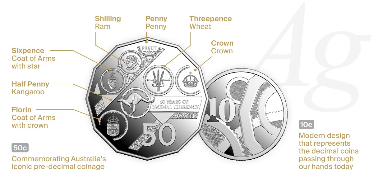 Anniversary Sets: Special edition 50c and 10c coins with design features