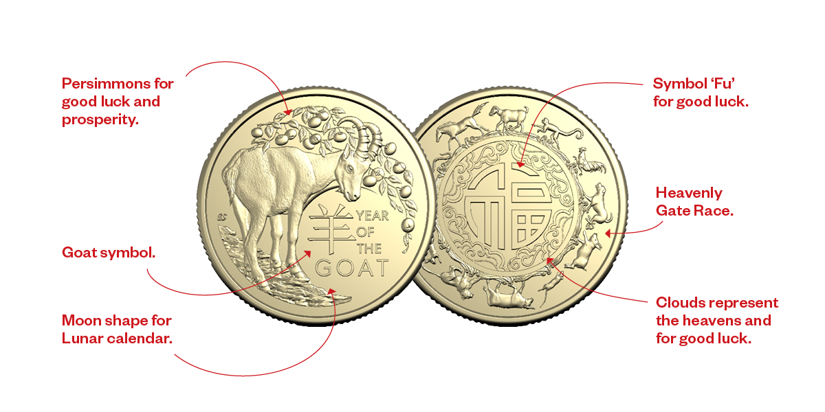 Two-coin set Year of the Goat coins with text highlighting coin features.