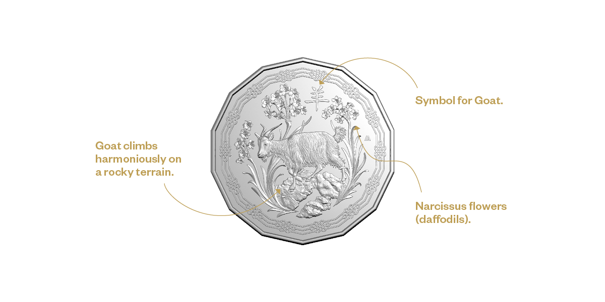 50c Year of the Goat coin highlighting coin features.