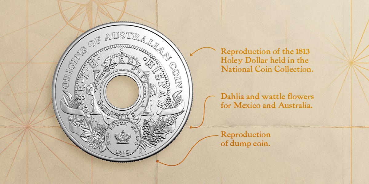 $1 Uncirculated Coin with annotated copy about coin design features.