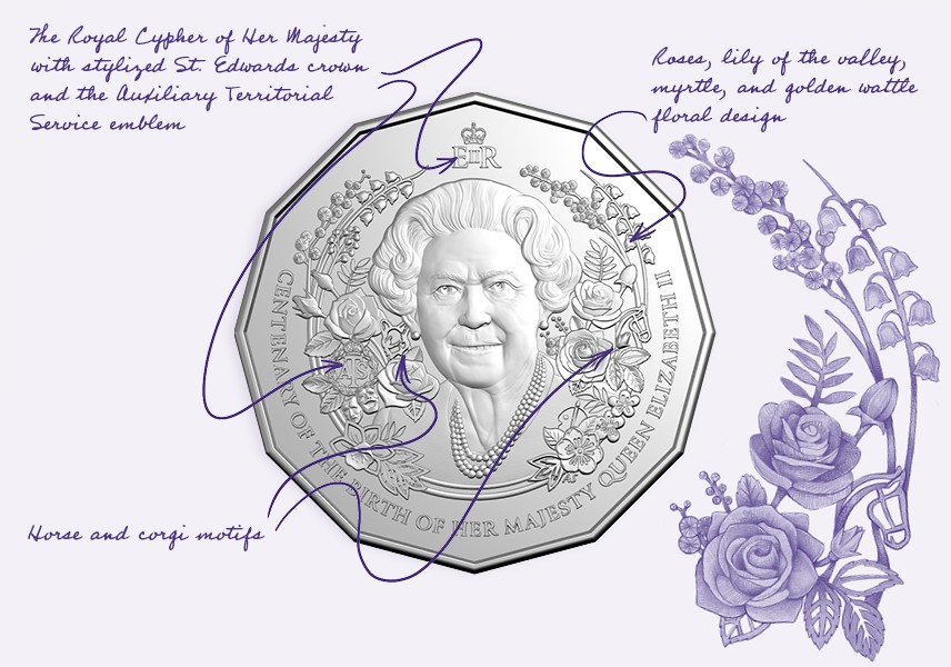 Queen Elizabeth II Centenary of Birth 50c coin details